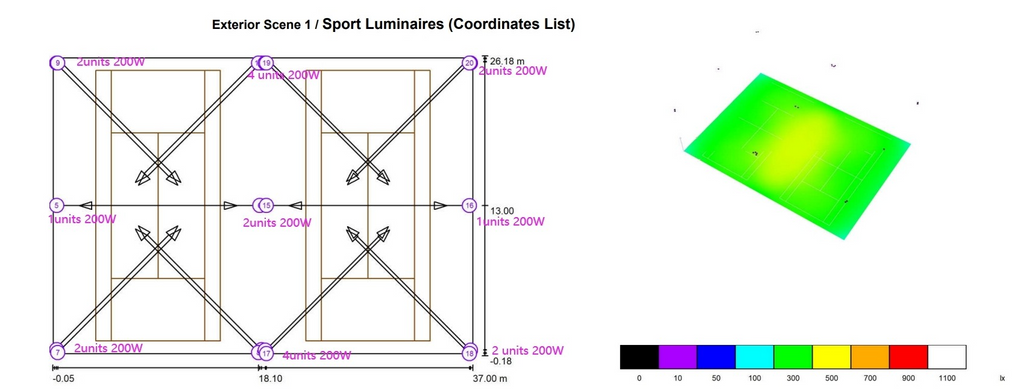 TNS 200 – Outdoor Tennis LED Light, 200 W